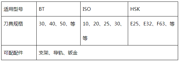 半圓伺服刀庫參數