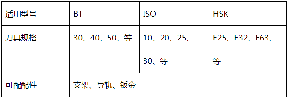 伺服刀庫參數